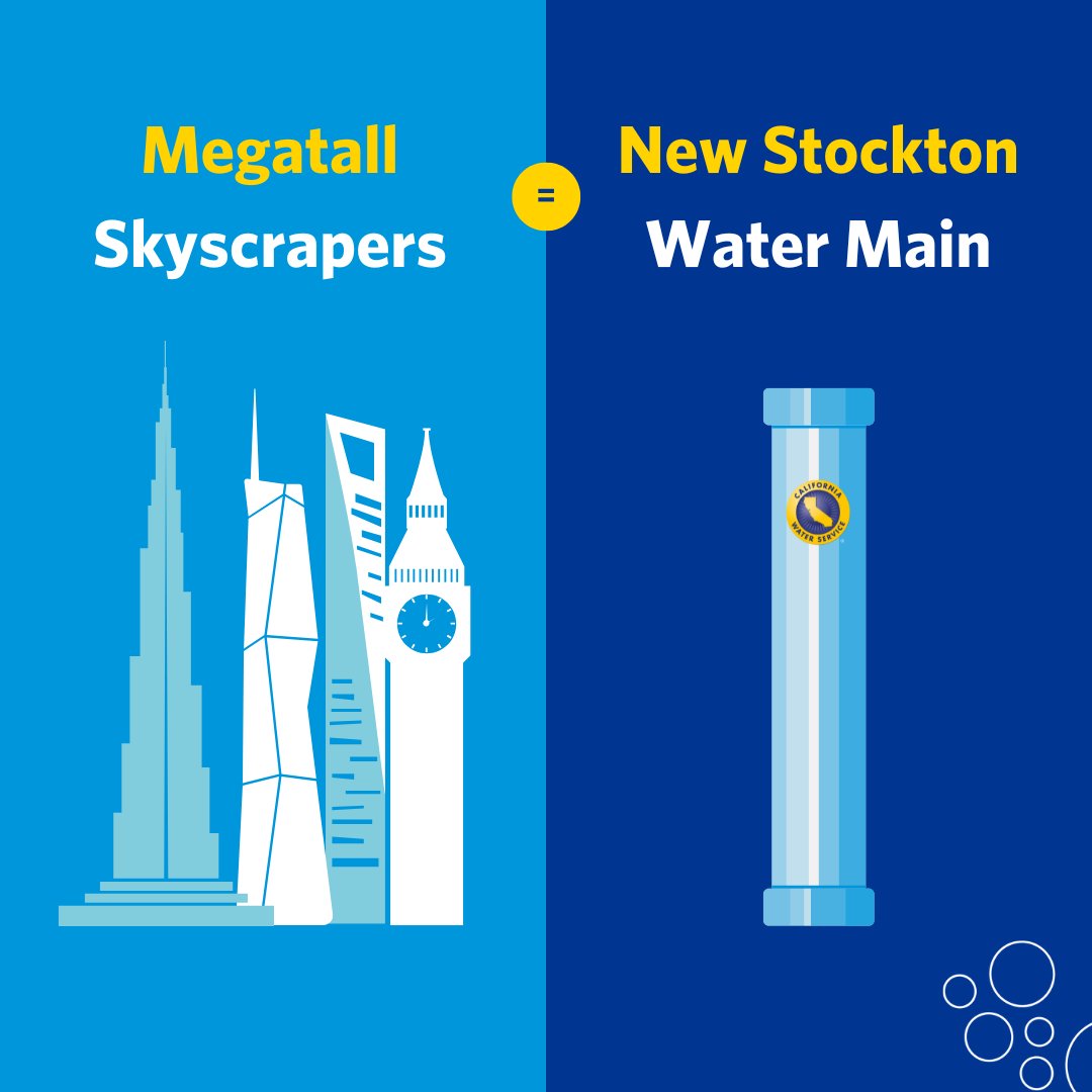 Did you know: If you were to take 2,000 feet of new water main - the amount of main that we’re currently installing in #Stockton - out of the ground and lean it on its side, it would be about as tall as the world’s four megatall skyscrapers?  
Our crews are working every day to
