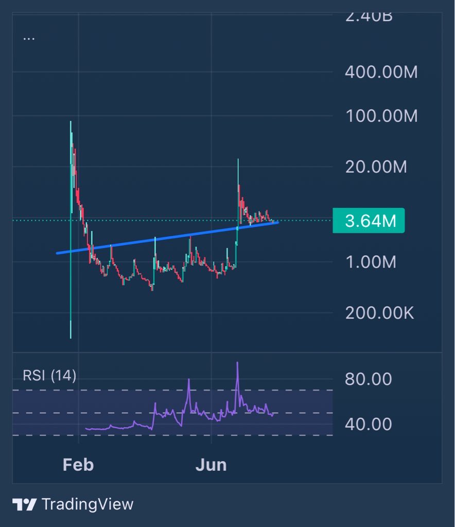 Lucid (@lucidmetax) on Twitter photo $Stupid coin is all about longevity.
Study stupid.com and single word domains.
Study <a href="/dotkrueger/">Fred Krueger</a> the legendary $BTC maxi. God created this stupid coin through him.
This is a next level project. $Stupid coin is all about longevity.
Study stupid.com and single word domains.
Study <a href="/dotkrueger/">Fred Krueger</a> the legendary $BTC maxi. God created this stupid coin through him.
This is a next level project.