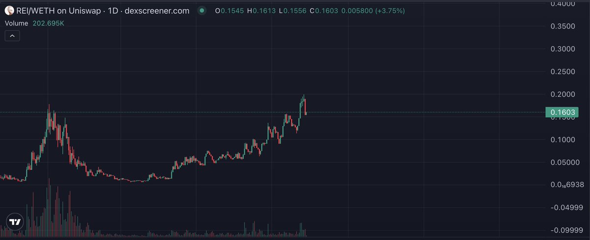 Zoomer Oracle tweet media
