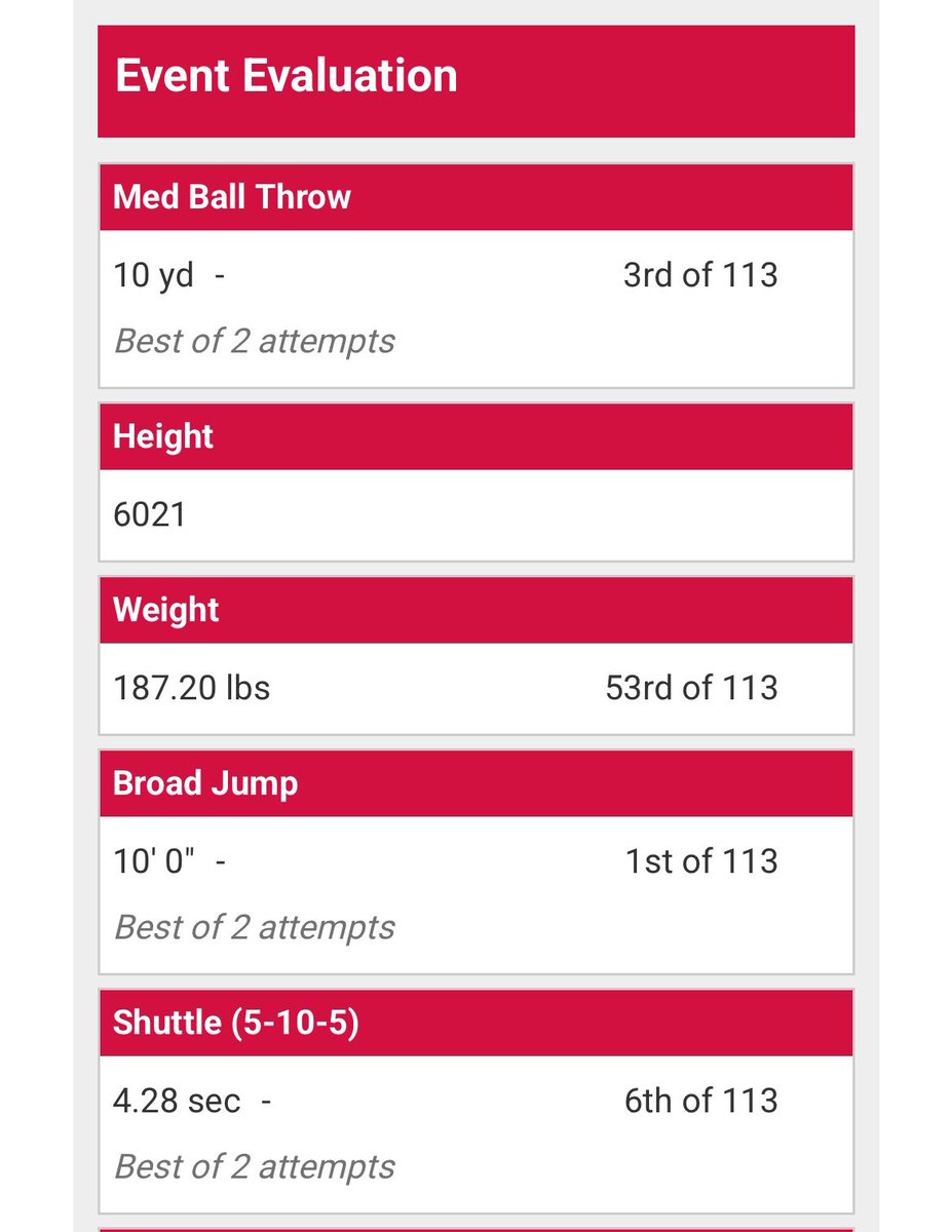 Nash Bird (@nashbird24) on Twitter photo Had a great time at <a href="/IndWesleyan_FB/">Indiana Wesleyan FB</a> camp. Blessed to be able to come out and show off what I can do. Working with LBs, WRs, & TEs.
<a href="/Coach_Rode/">Andrew Rode</a>
<a href="/travispalmer7_/">Travis Palmer</a>
<a href="/wilwire23/">Wilson Wirebaugh</a> Had a great time at <a href="/IndWesleyan_FB/">Indiana Wesleyan FB</a> camp. Blessed to be able to come out and show off what I can do. Working with LBs, WRs, & TEs.
<a href="/Coach_Rode/">Andrew Rode</a>
<a href="/travispalmer7_/">Travis Palmer</a>
<a href="/wilwire23/">Wilson Wirebaugh</a>