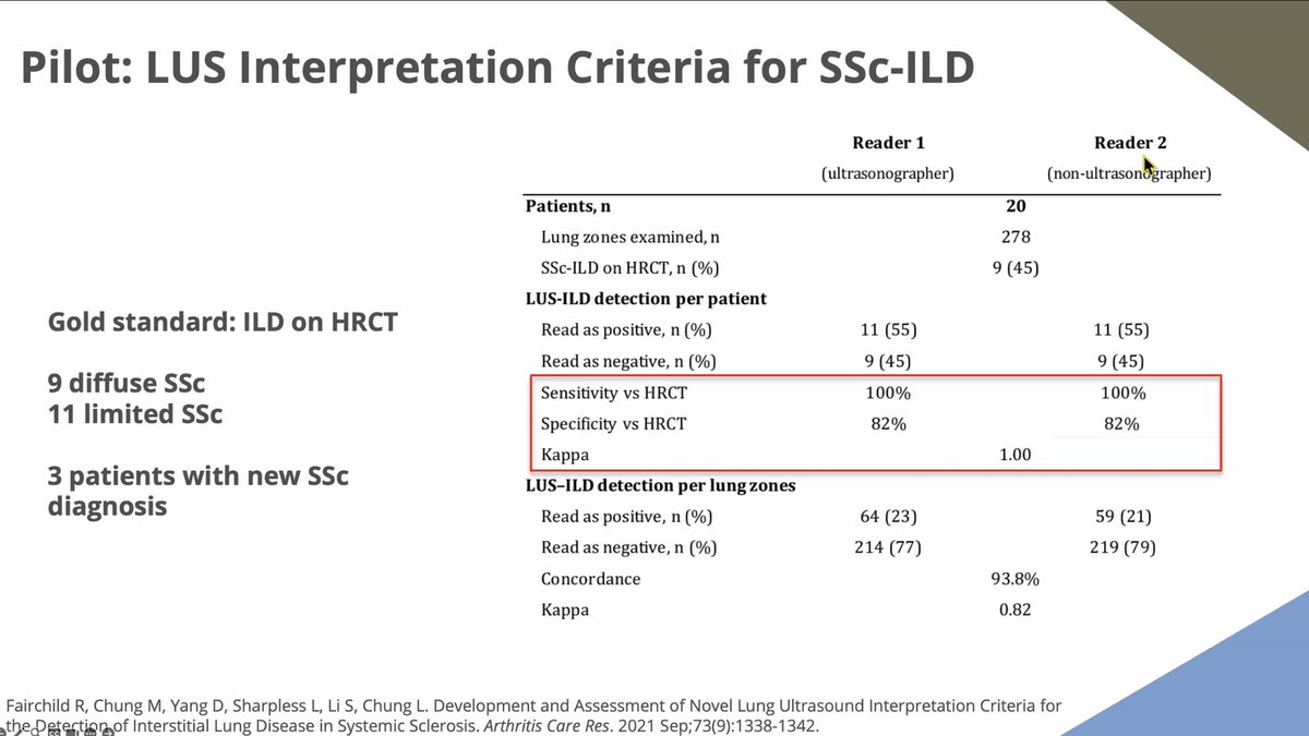 USSONAR_Rh's tweet image. Thank you @RobFairchildMD for excellent talk on lung ultrasound (LUS) in detecting ILD in patients with systemic rheumatologic disease. LUS a safe, effective way that rheum sonographers can eval for ILD with high specificity and sensitivity.
#Rheum #ILD #Ultrasound #POCUS