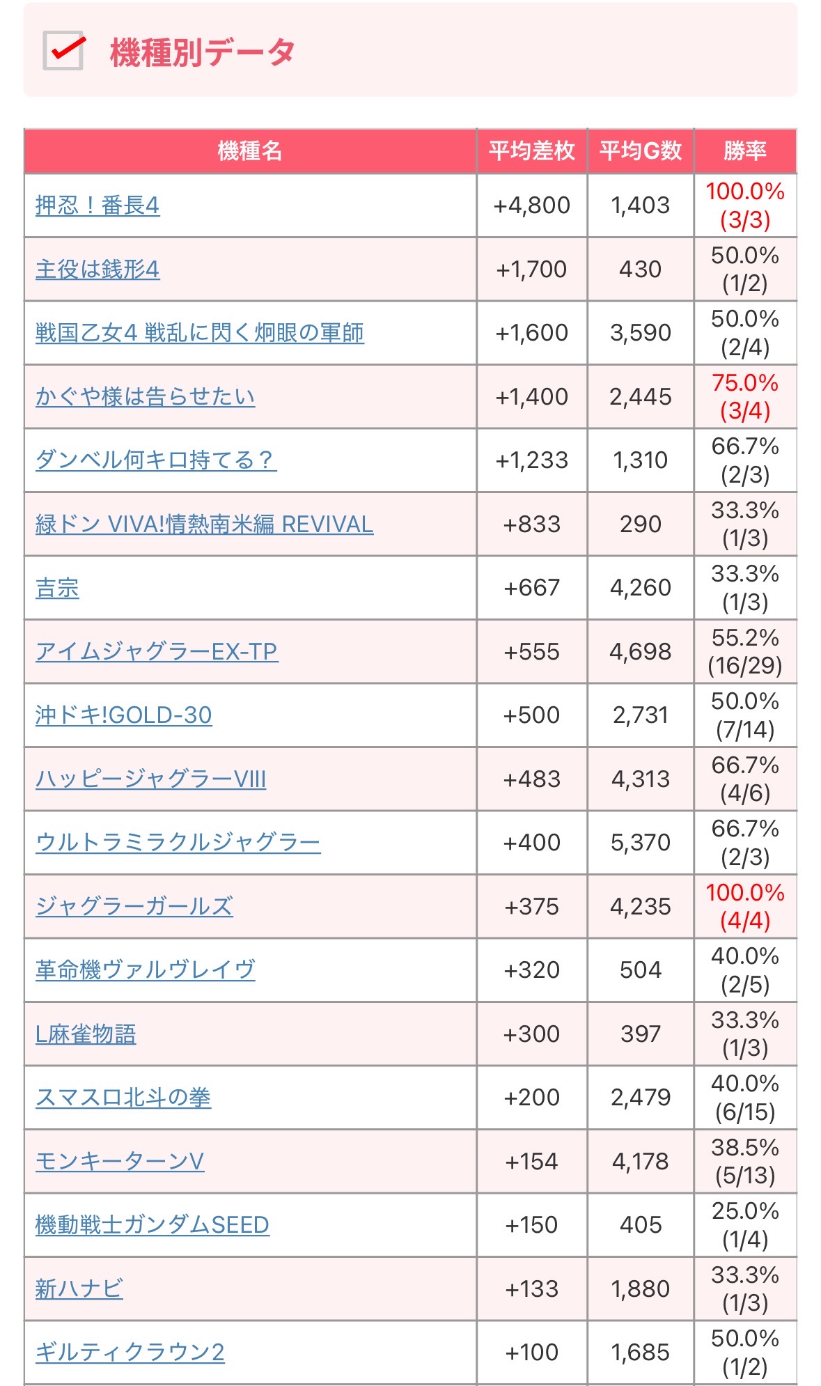 パチスロ　3台まとめて売り　大特価 Makotoパチスロ案内人⁉️全国ホール分析×来店 on X