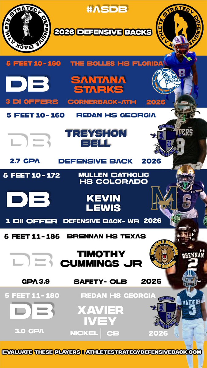 Each of these guys will 

<a href="/StarksSantana6/">Santana Starks</a> son of former Jacksonville Jaguars cornerback Scott has Division I football offers

<a href="/Tim_Cummings24/">Timothy Cummings</a> is sitting on a couple of D2 and D3 offers 

<a href="/treyshonbell14/">Treyshon Bell</a> plays with a toughness and he shows the excitement