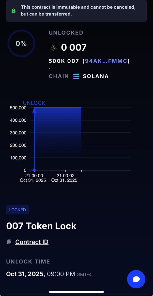 🚀 $007 is gearing up for the next big move while 🔒 500K tokens are locked!
On $007, transparency is the 🔑 to everything.

Are you still on the sidelines 👀 or already in the game?
Now’s the time to ape in before it’s too late ⏰🔥

🧬 Contract: