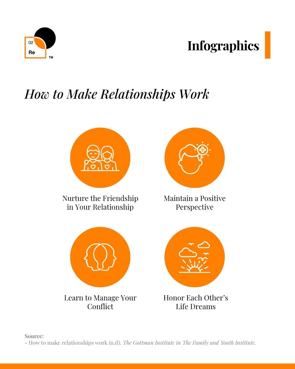 ReScienceLabs's tweet image. Want your relationship to thrive? It&apos;s about more than just love.

Based on research from the Gottman Institute, here are 4 pillars of a strong partnership. 🧵👇

#LMSL #RelationshipScienceLabs #RelationshipScience #LifeManagementScienceLabs #LifeManagementScience