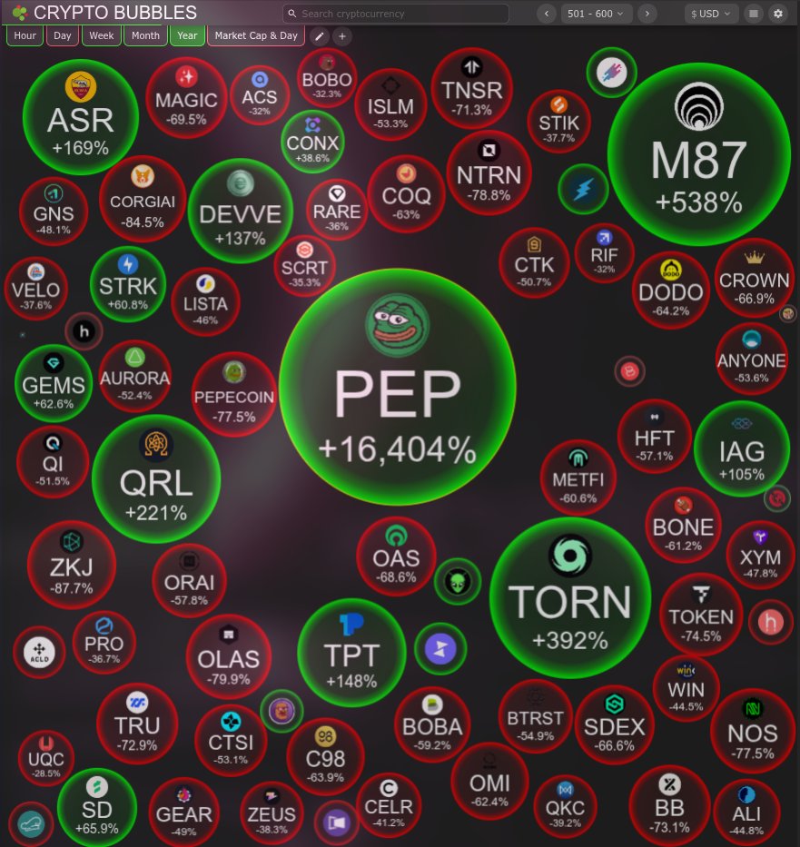 Doctor Evil (@heclalava) on Twitter photo <a href="/Poloniex/">Poloniex Exchange</a> That's cute! Now, if you bought <a href="/PepecoinNetwork/">Pepecoin (PEP)</a> $PEP a year ago you would be up 164x. <a href="/Poloniex/">Poloniex Exchange</a> That's cute! Now, if you bought <a href="/PepecoinNetwork/">Pepecoin (PEP)</a> $PEP a year ago you would be up 164x.