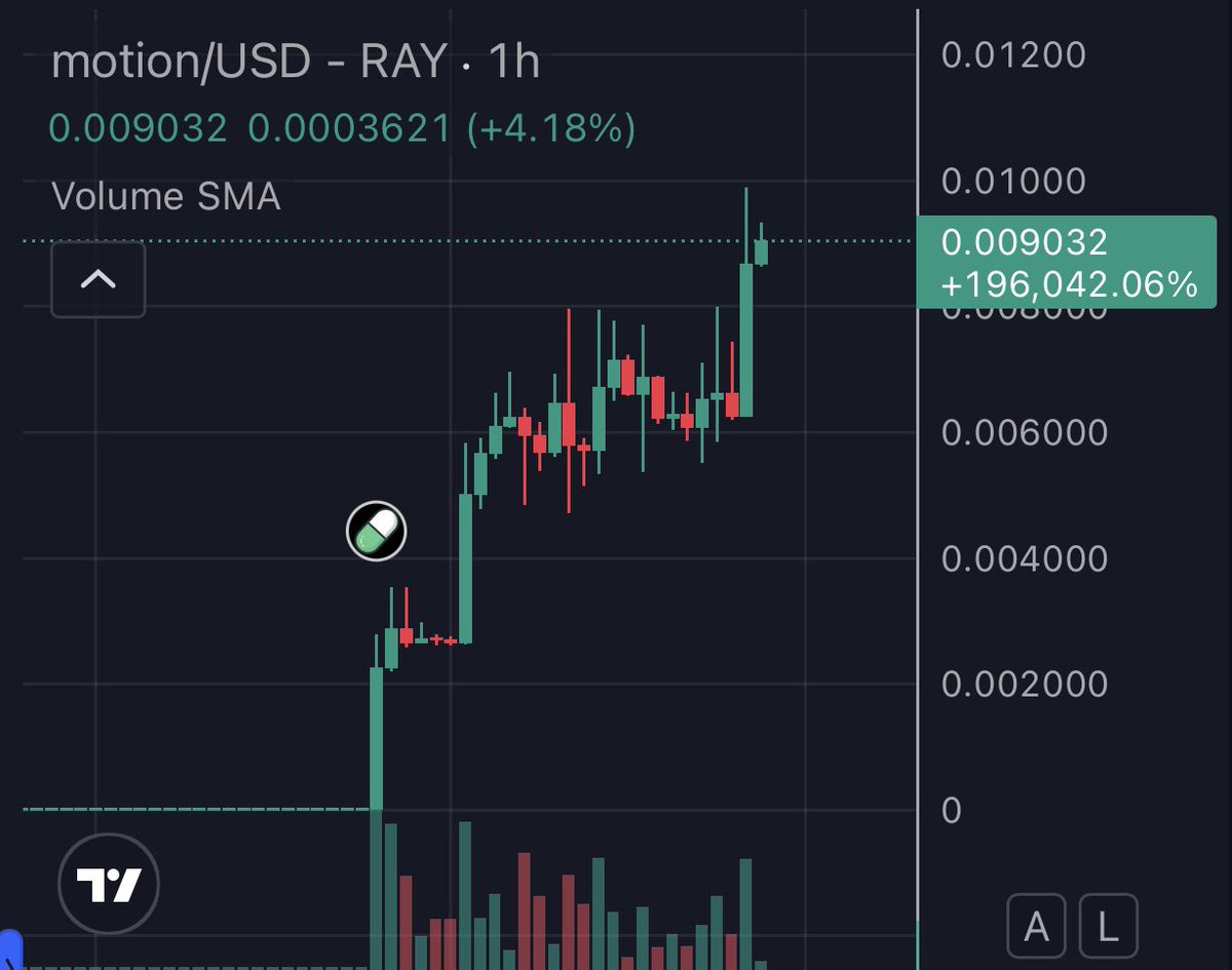 ShmooNFT's tweet image. Motion on my mf motion
