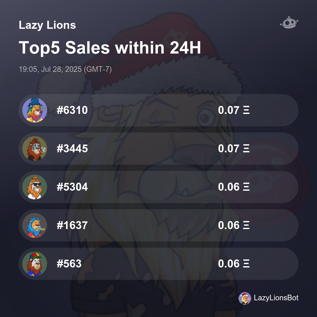 LazyLionsBot's tweet image. Lazy Lions Top5 Sales within 24H [ 19:05, Jul 28, 2025 (GMT-7) ] #LazyLions #ROAR