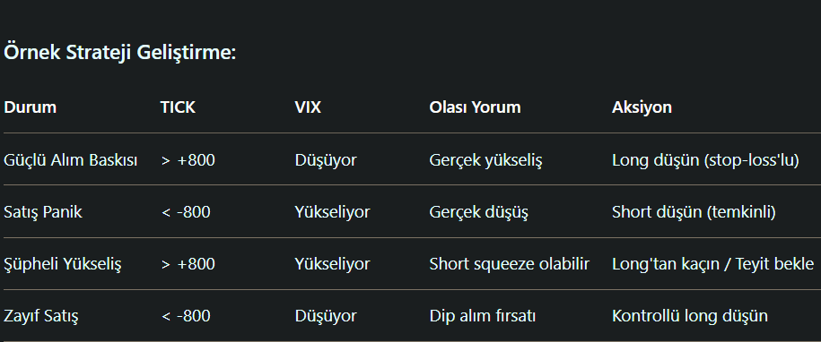 Günaydın🌞☕️

Gündelik notlar... Kısa kısa, her telden.
Bugün önemsiz görünen bilgi, yarın en çok işe yarayan olabilir.
Öğreniyorum, unutmadan da paylaşıyorum.

Sahte İşlemlerden Kaçınmak İçin VIX ve Tick'i Birlikte Nasıl Kullanabilirsiniz?
Çoğu yatırımcı, mumu izlediği için