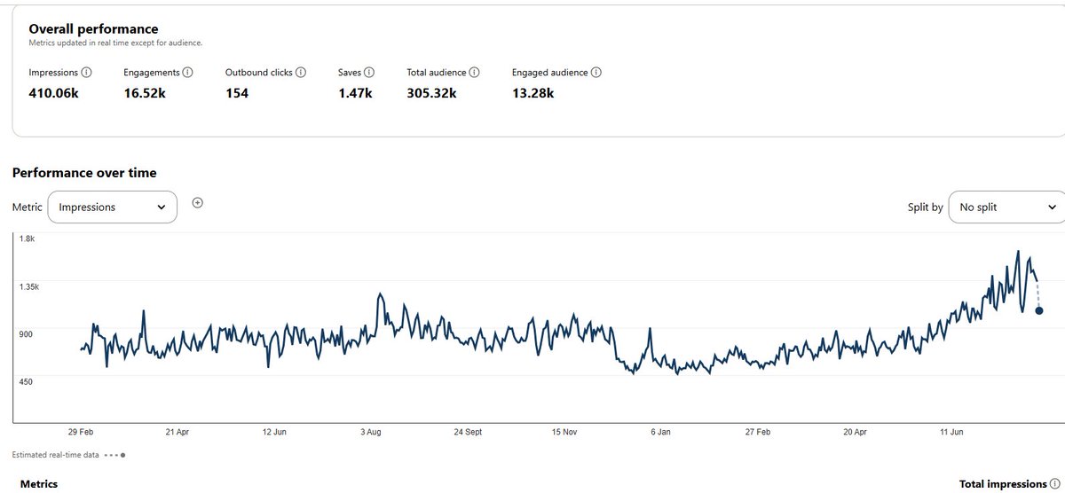 ✨ From a Lockdown Hobby to 410K+ Impressions! 📈
➡️ 410,000+ Impressions
➡️ 305,000+ Reach
➡️ 1,470+ Saves
➡️ And now... posting has become a habit. 💪
Check out -&gt; au.pinterest.com/sanjay_k_v/