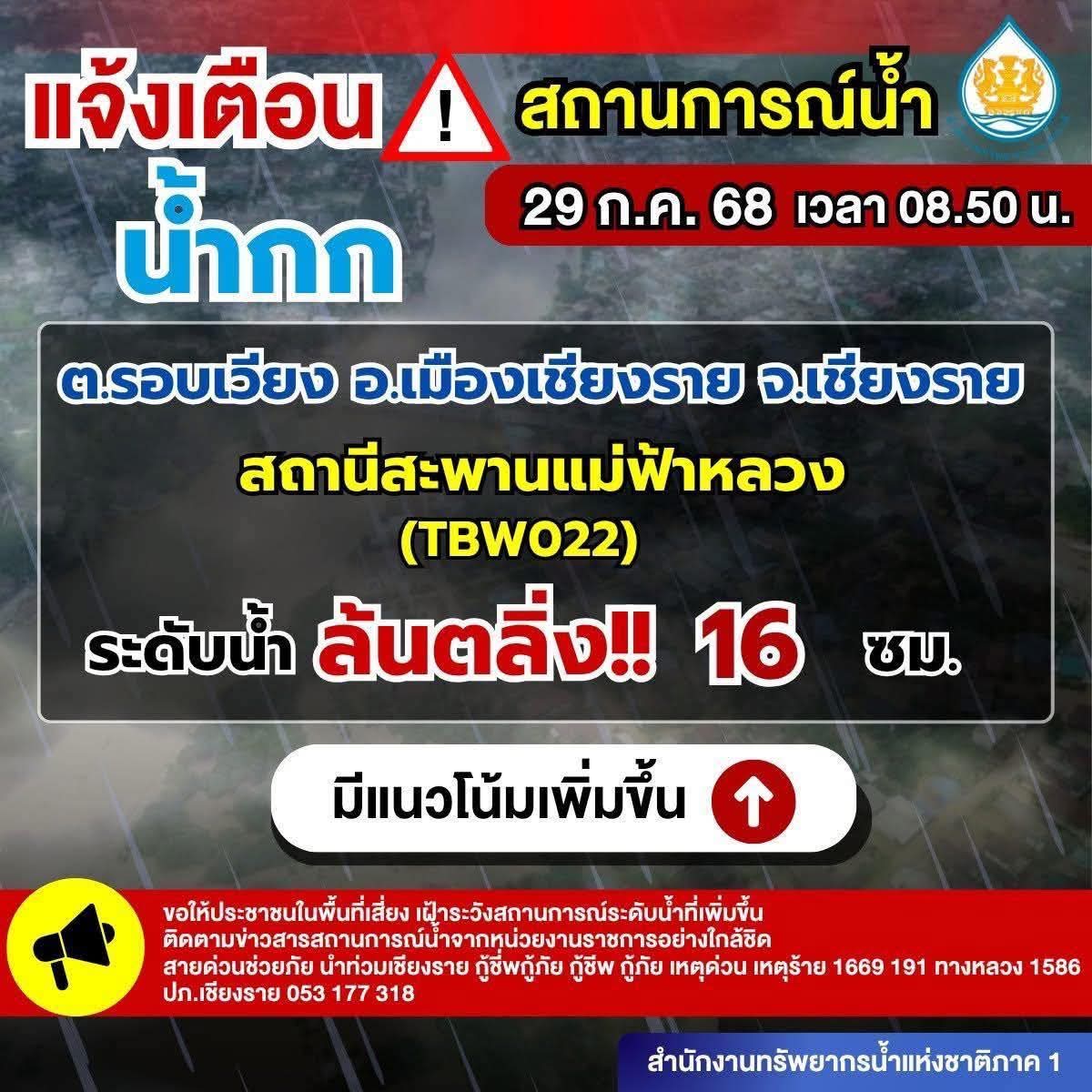 JoDo_6CODE's tweet image. ขอฝากข่าวน้ำท่วมเชียงรายหน่อยนะคะ แม่สาย จ.เชียงราย น้ำไหลเชี่ยวและแรงมาก
‼️แจ้งเตือนเพิ่ม ต.รอบเวียง อ.เมืองเชียงราย
#น้ำท่วมเชียงราย #น้ำท่วม