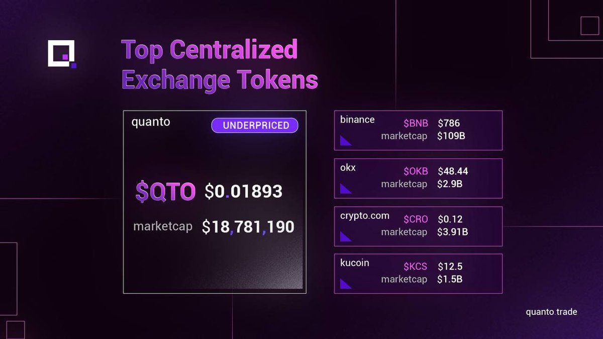 are you in search for a $hype or $pump alternative?

well look no further than $qto ( quanto.trade )

NO KYC PERPS Platform with a native token only at 15m mc, here are some comparisons with other cexs.

ca - quantoL84tL1HvygKcz3TJtWRU6dFPW8imMzCa4qxGW

ran by the one
