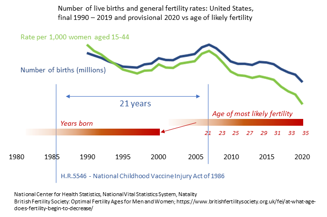 Preppers have been saying for decades to get ready. Now you have specific timelines in which to perform.

The clock 🕚 is ticking before collapse of the West/US. Society's expiration date for each demographic/illness challenge:

🔻Cancer in 0-54 Age Bracket = 20 years
🔻Natural