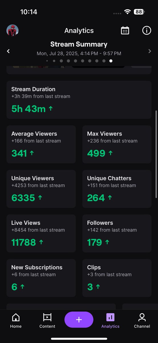 yo this shit really taking off