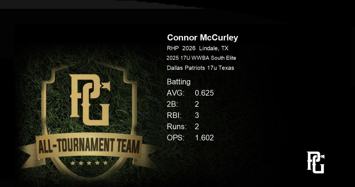 #WWBA
 All tournament team <a href="/CoachJaure/">Coach Jaure</a> <a href="/COACHZAP32/">Chris Zapata</a> <a href="/TraywickPeyton/">Peyton Traywick</a> <a href="/BrettDoe/">Brett Doe</a> <a href="/Brewsterc29/">Chase Brewster</a> <a href="/codycrowder7/">Cody Crowder</a> <a href="/CoachPorche/">Brent Porche</a> <a href="/JustinEclavea/">Justin Eclavea</a> <a href="/bryan_sturges/">Bryan Sturges</a>