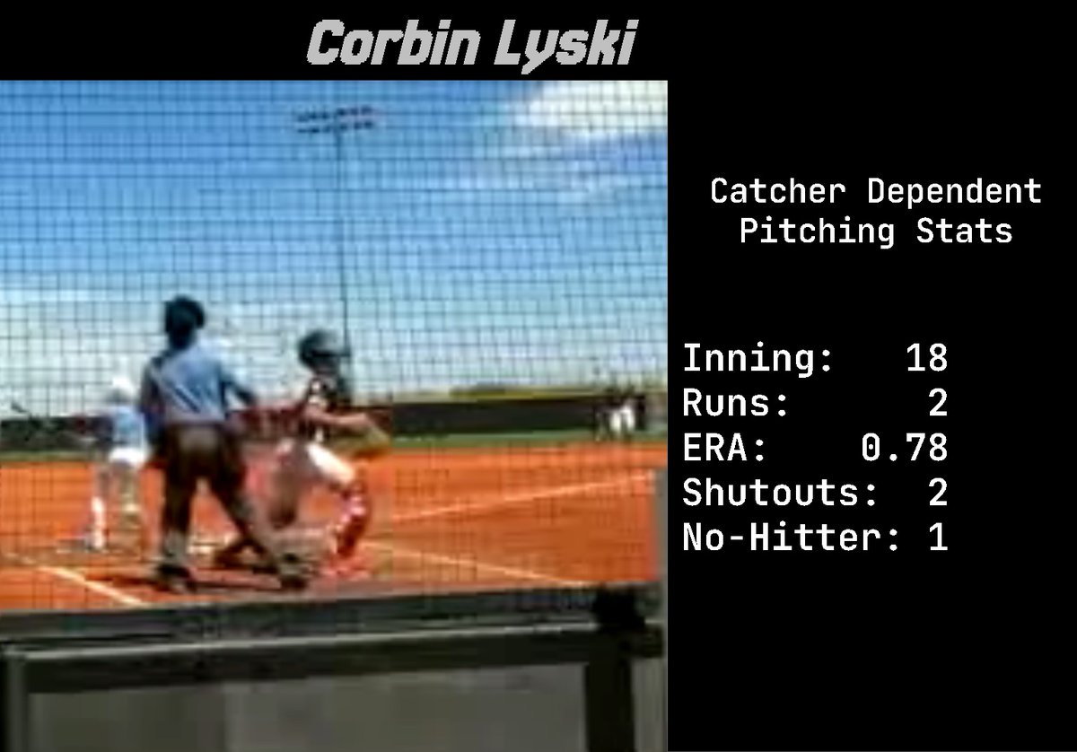 StarsandStriker's tweet photo. Corbin Lyski dominated behind the plate in 111° heat: caught 18 innings over 3 games, guiding pitchers to 2 shutouts, including a no-hitter! 0.78 ERA, 2 runs allowed. Called every pitch, outsmarting batters. 
#Catcher #CollegeBaseball @PrepBaseball
 @PBRScout @CorbinLyski https://t.co/y1lc1JmbZL