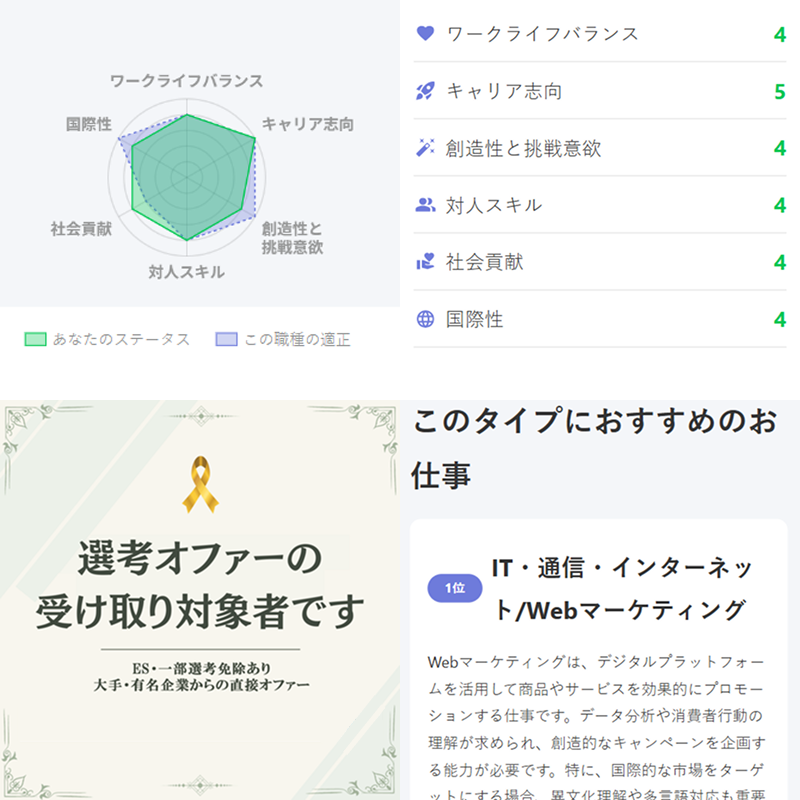 shinsotsu_OL's tweet photo. この適職診断、絶対やった方がいい