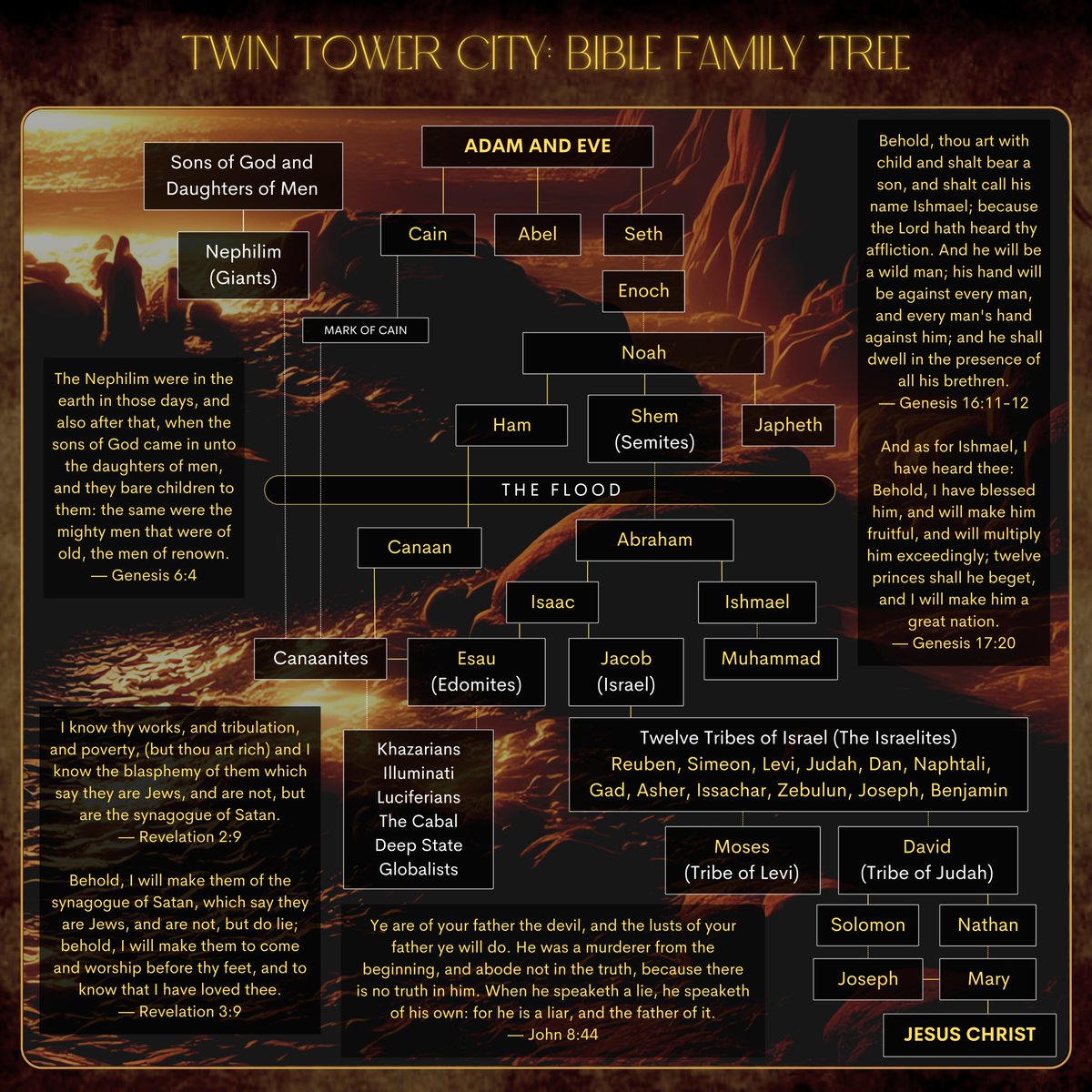 Bible Family Tree — Extra Large Poster (28" x 28")

$34.95 from the Twin Tower City Store (link in bio)