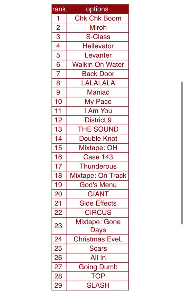 starrysungiee's tweet image. what does everyone think about my skz title track sorter