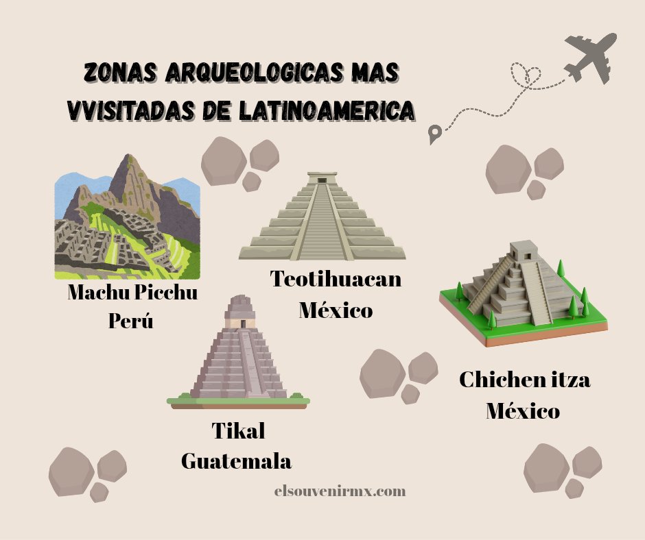 México tiene 2 de las zonas arqueologicas mas visitadas de todo latinoamerica, por su historia y arquitectura son destinos imperdibles✈️