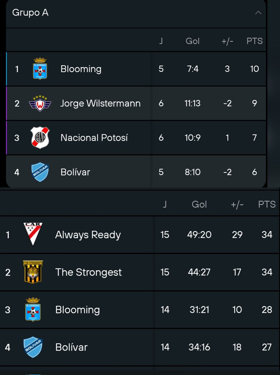 Con razón les gusta hablar de 4tos 😂🥶🥶🥶