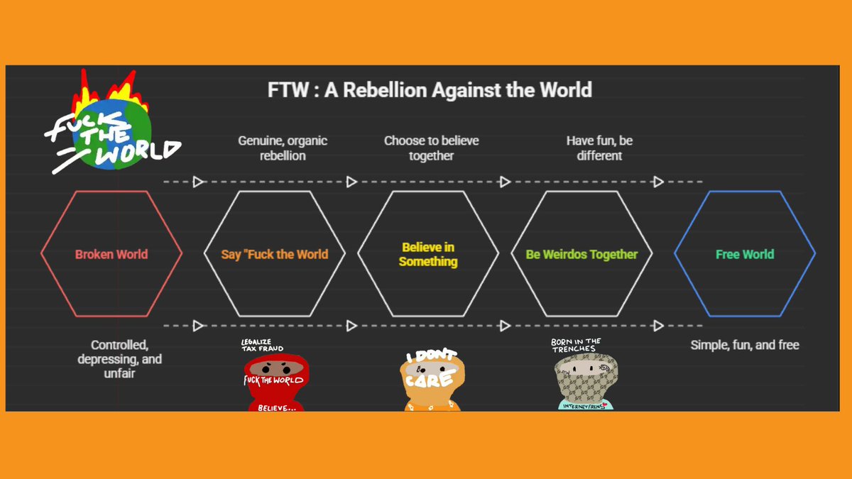 TokenJokin's tweet image. Start here:
❌ Broken world
✅ FTW
✅ Believe in something
✅ Be weird together
✅ Free The World
This is our manifesto.
This is culture, not a campaign.
@F___T___W