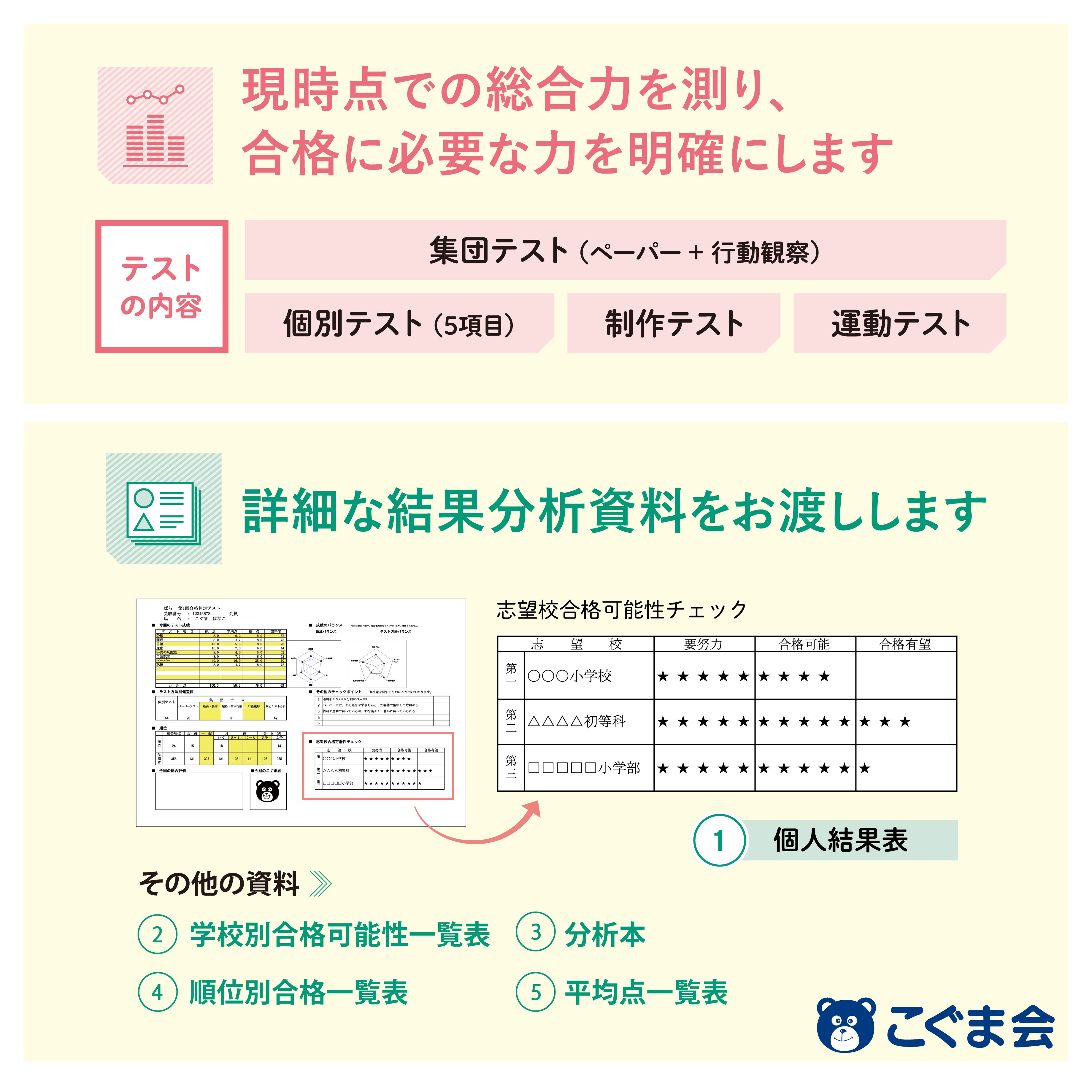 こぐま会 100てんキッズ知育トイ ステップタングラム | こぐまオリジナル