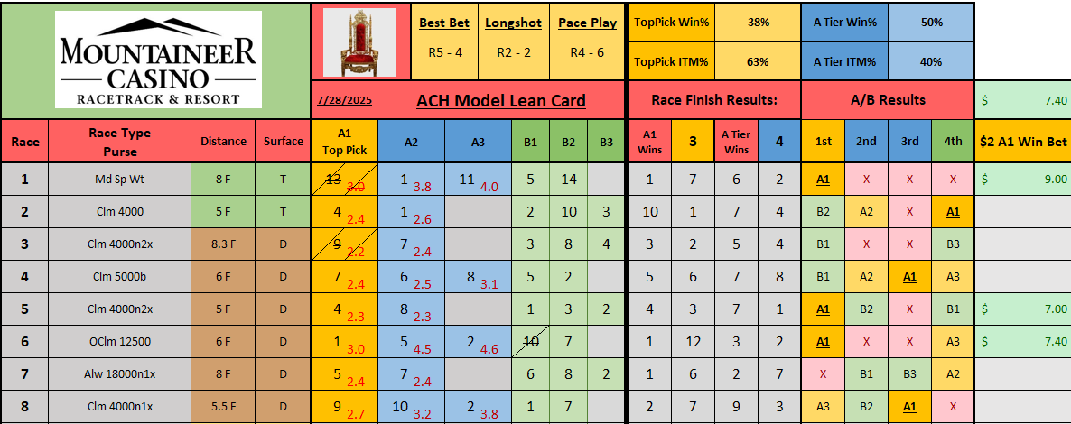 Armchair Handicapping 🪑 tweet media