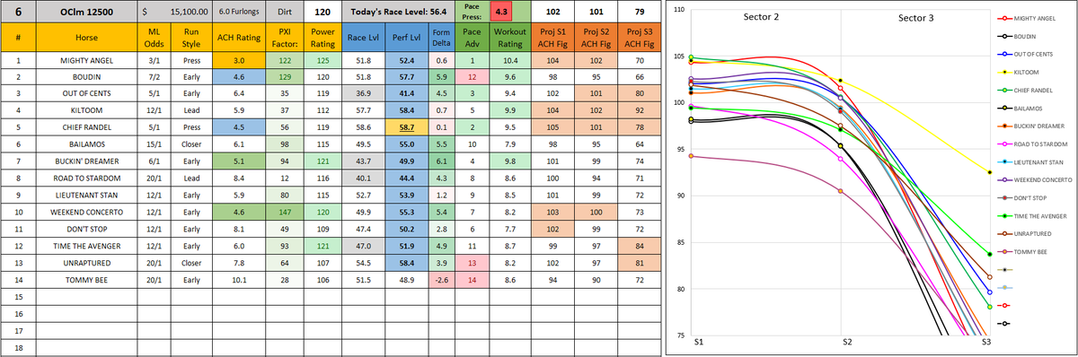 Armchair Handicapping 🪑 tweet media