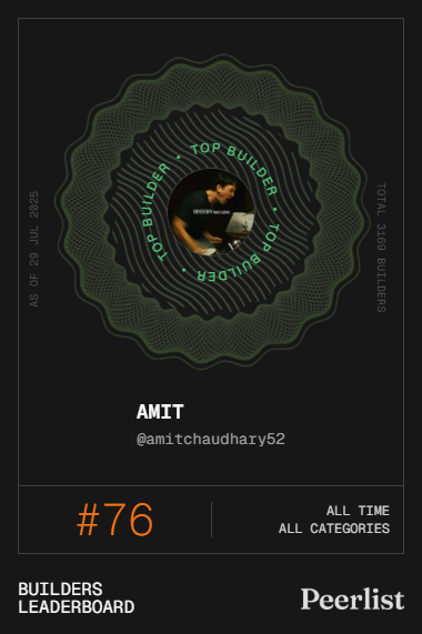 amitxtech's tweet image. #76 out of 3169 builders