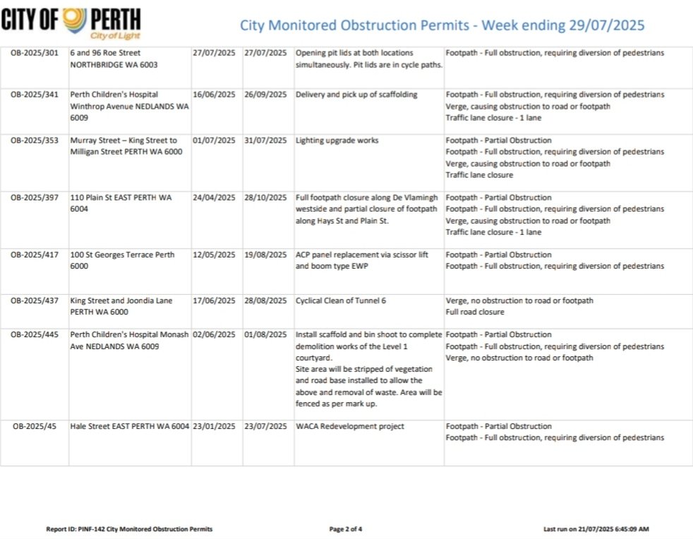 h_pongilath's tweet photo. #CityofPerth - City Monitored Obstruction Permits - This report provides details of City Monitored Obstruction Permits within the date range: 23/07/2025 to 29/07/2025 both approved & under assessment. Further information, please contact the Activity Approvals Team on 08 9461 3333 https://t.co/ZoEXezs4N6