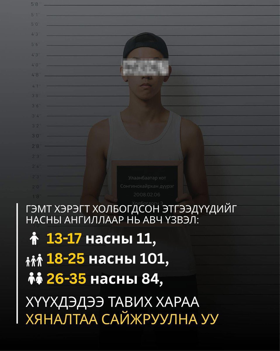 ХАР ТАМХИТАЙ ТЭМЦЭХ ГАЗАР (@cndpolice) on Twitter photo 