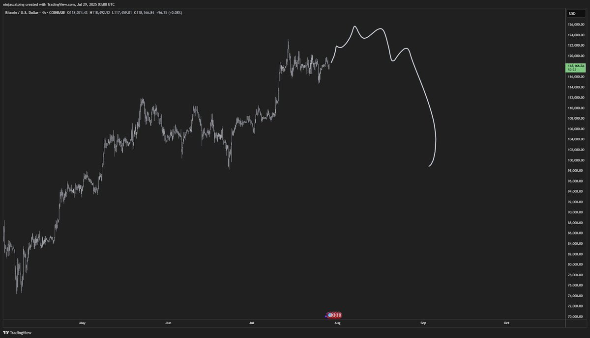 the end game

$BTC
