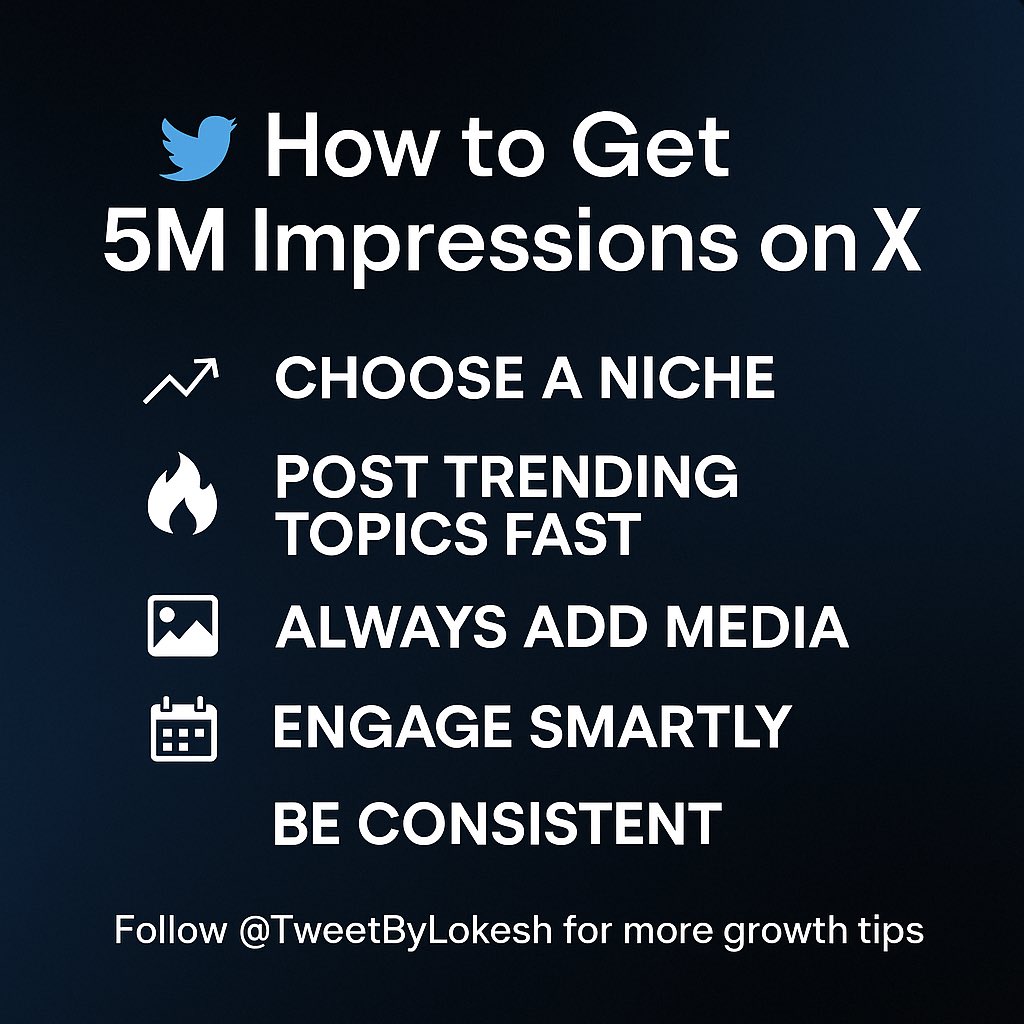 X पर 5M Impressions पाने का Formula

5M impressions के लिए जरूरी है : स्मार्ट प्लानिंग + consistency 

1.Niche तय करो : एक टॉपिक पकड़ो और उसी में पोस्ट करो (जैसे मीम्स, राजनीति, फैक्ट्स)।

2.Trending Topics पर तेज़ी से पोस्ट करो : जल्दी पोस्ट करने से रीच ज़्यादा मिलती है।