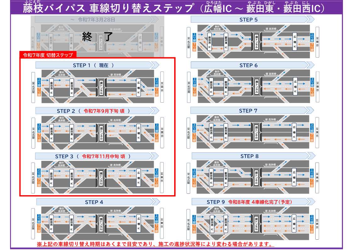 工事予告】 7月29日（火）本日、 #国道1号 藤枝BP内谷IC～谷稲葉IC間