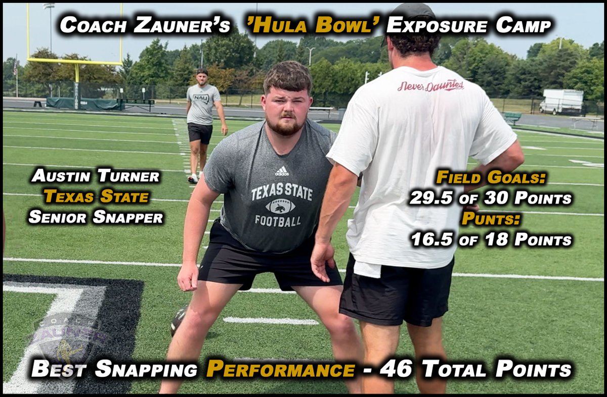 Thank you to all the specialists who attended my Invite-Only Hula &amp; Bowl Exposure Camp in Milwaukee, Wisconsin, on July 25–26.

Here are the Top Performers from each group: