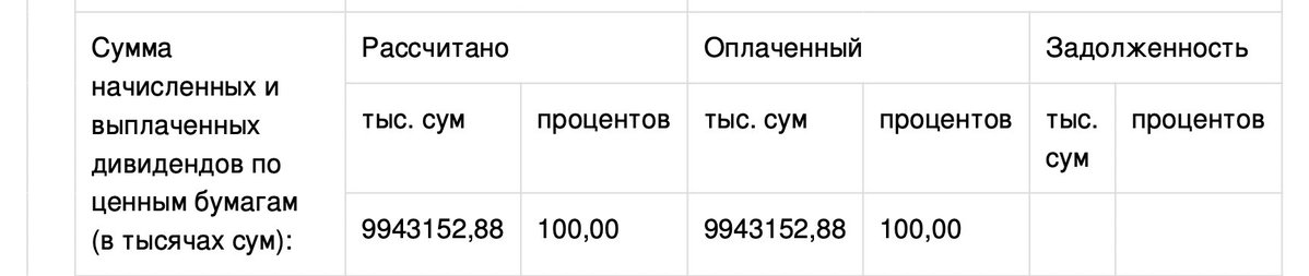 davletovuz's tweet image. Atto дивиденд тўлабди