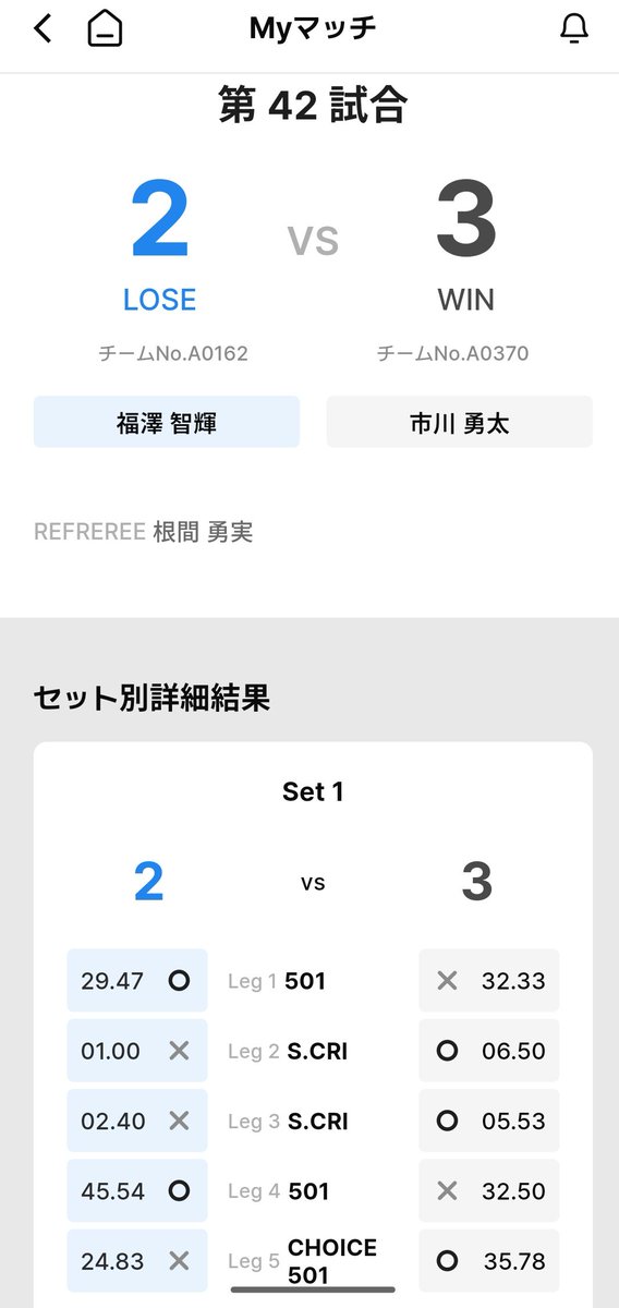 FukuzawaTomoki's tweet photo. 神戸大会お疲れ様でした！

結果は、
12戦　3-1 +4 決勝T 初戦負け
13戦　2-2 +1 決勝T 初戦負け
でした。
課題はいっぱい。

次は沖縄へ出ます!!
引き続き、応援お願いしますm(__)m

#KingsJAPAN
#Lstyle 
#CDs
#GOODSMILEMARKET
#菓子庵金星 
#PERFECT
#ダーツ https://t.co/AfqIbU48wA