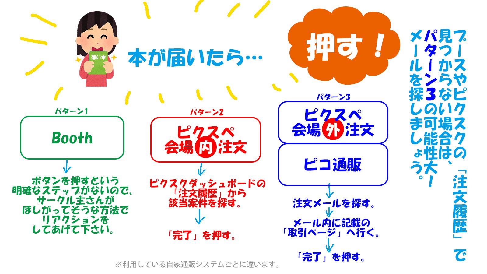 ご購入者様決定　　わさび様 わさびだより 70g : ポテトスナックStore ポテマ - 通販