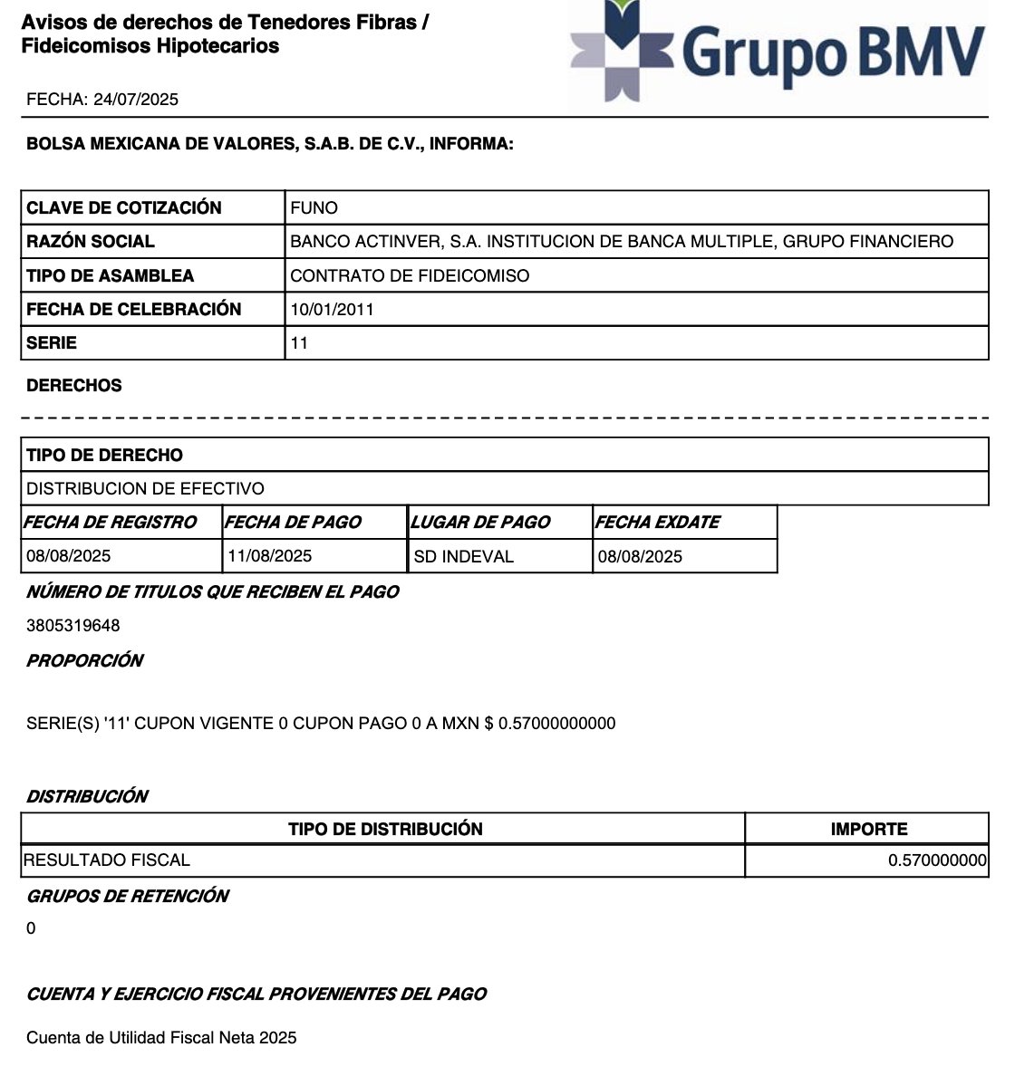 InversionistaM1's tweet image. $FUNO anunció su próxima distribución en efectivo 💰

Cantidad a Pagar: MXN$0.5700 por CBFI       
Fecha del Pago: 11/08/25       
Fecha Ex-derecho: 08/08/25
       
Yield del Pago:  2.15%       
Yield Anualizado: 8.60%        

Tipo de Distribución:  Resultado Fiscal