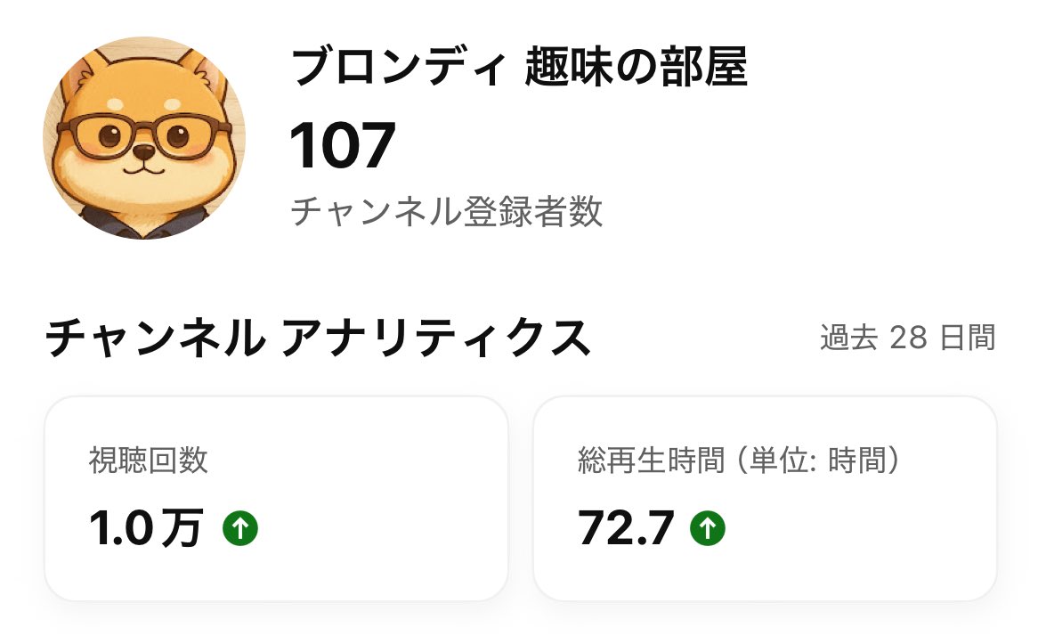 kotaeastwood's tweet image. あとYoutubeも順調で今日は恐ろしいほどに幸先が良いですねf^_^;