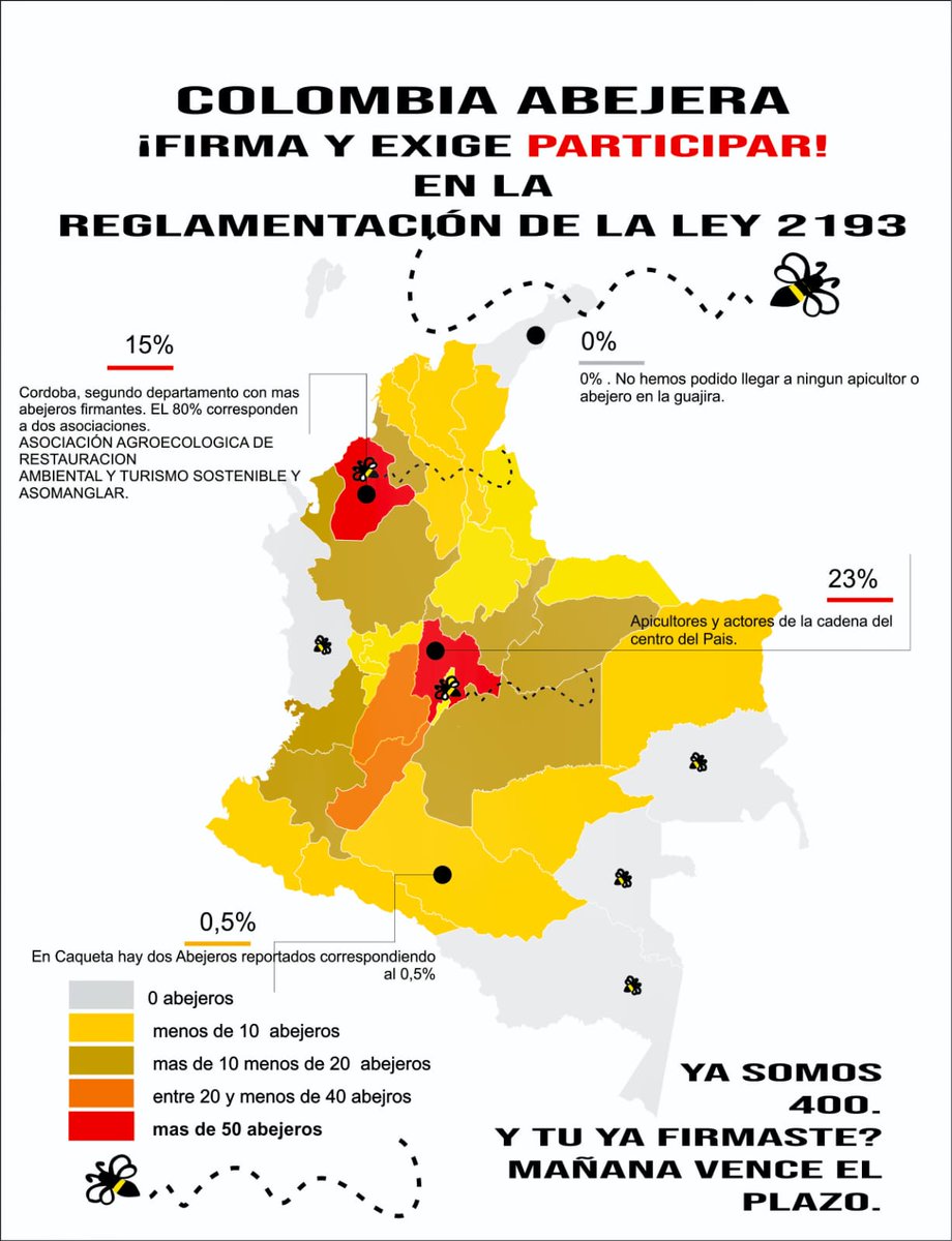 🔊 ¡YA SOMOS +400 ABEJEROS!
⏳ Mañana vence el plazo para exigir una reglamentación incluyente de la Ley 2193.
🖊️ Firma y defiende la apicultura diversa y territorial: forms.gle/6QDNLnC9BXpZ2E…
📣 ¡Corre la voz! Las abejas no esperan.
#Ley2193 #apicultura