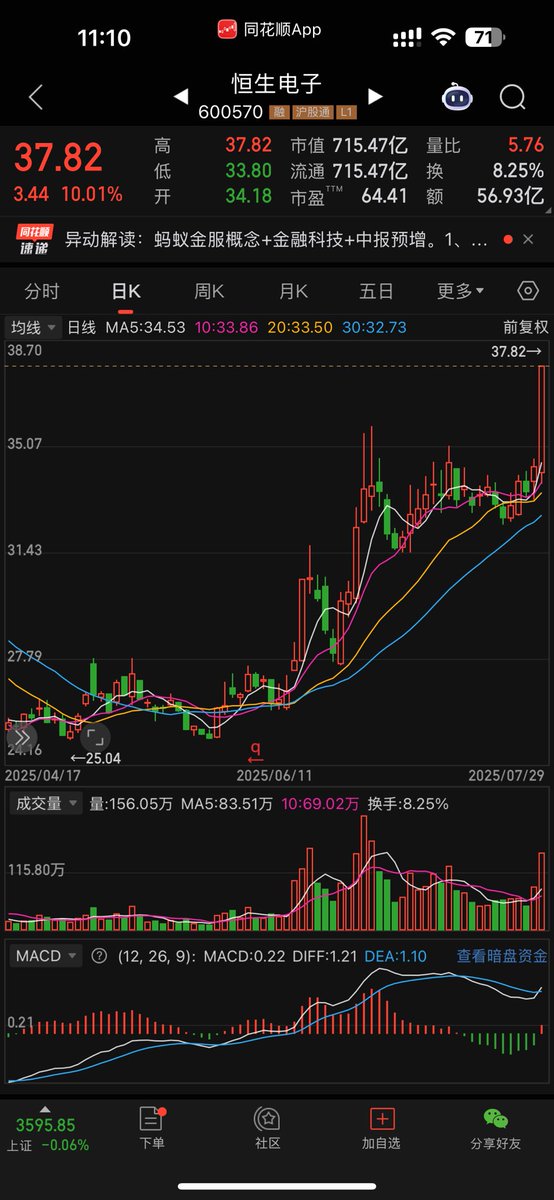 背后是政策松动预期与行业前景的共振。