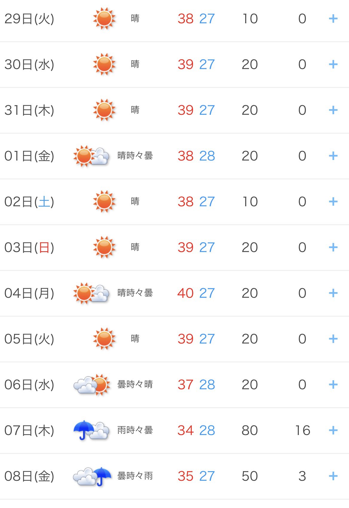 ななぴー 7月末日ご購入分56点まとめて。 倉下 忠憲 on X:
