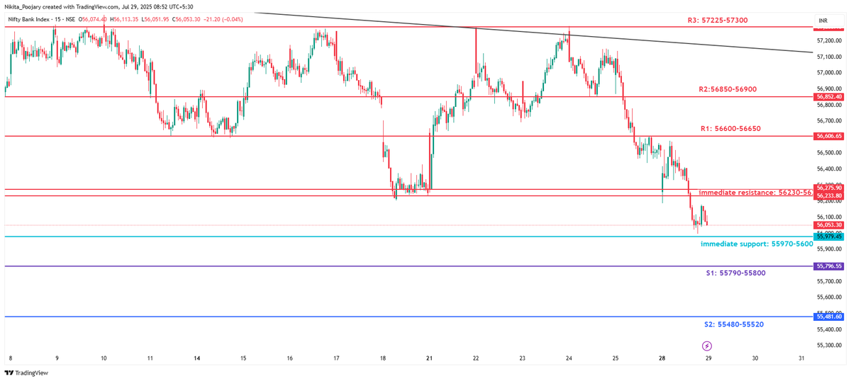 BANKNIFTY 

S/R levels