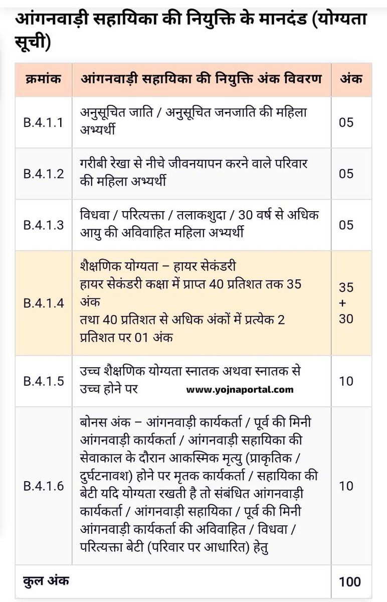 EWS of INDIA (@nkurariya1) on Twitter photo माननीय मुख्यमंत्री जी <a href="/DrMohanYadav51/">Dr Mohan Yadav</a> <a href="/CMMadhyaPradesh/">Chief Minister, MP</a> आंगनवाड़ी भर्ती में sc/st महिलाओं को 5 अंक बोनस के देकर योग्य अभ्यर्थियों का मनोबल कमजोर करता है। क्यों न 5 अंक OBC और EWS की बहनों को भी दिए जाए ताकि अवसर की समानता बनी रहे।🙏🙏 माननीय मुख्यमंत्री जी <a href="/DrMohanYadav51/">Dr Mohan Yadav</a> <a href="/CMMadhyaPradesh/">Chief Minister, MP</a> आंगनवाड़ी भर्ती में sc/st महिलाओं को 5 अंक बोनस के देकर योग्य अभ्यर्थियों का मनोबल कमजोर करता है। क्यों न 5 अंक OBC और EWS की बहनों को भी दिए जाए ताकि अवसर की समानता बनी रहे।🙏🙏
