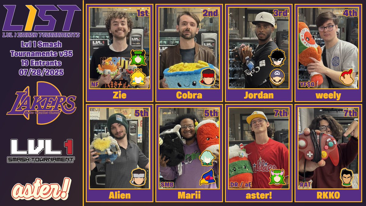 Lake Charles Smash Ultimate (@lakerssmash) on Twitter photo Top 8 for Lvl 1 Smash Tournaments v35!
1⃣ <a href="/Zie_SSB/">NF | Zie</a>
2⃣ <a href="/cobra_ssb/">Cobra</a>
3⃣ Jordan
4⃣ <a href="/weelydraw/">weely</a>
5⃣ <a href="/IwjAlien/">IWJ_Alien ✝️</a>
5⃣ <a href="/_GodlyPink/">THATBIRDIF’KINHATE</a>
7⃣ <a href="/asterpalu/">DR | aster!</a>
7⃣ <a href="/RATKingKO/">RKKO</a>
See you all next week! Top 8 for Lvl 1 Smash Tournaments v35!
1⃣ <a href="/Zie_SSB/">NF | Zie</a>
2⃣ <a href="/cobra_ssb/">Cobra</a>
3⃣ Jordan
4⃣ <a href="/weelydraw/">weely</a>
5⃣ <a href="/IwjAlien/">IWJ_Alien ✝️</a>
5⃣ <a href="/_GodlyPink/">THATBIRDIF’KINHATE</a>
7⃣ <a href="/asterpalu/">DR | aster!</a>
7⃣ <a href="/RATKingKO/">RKKO</a>
See you all next week!