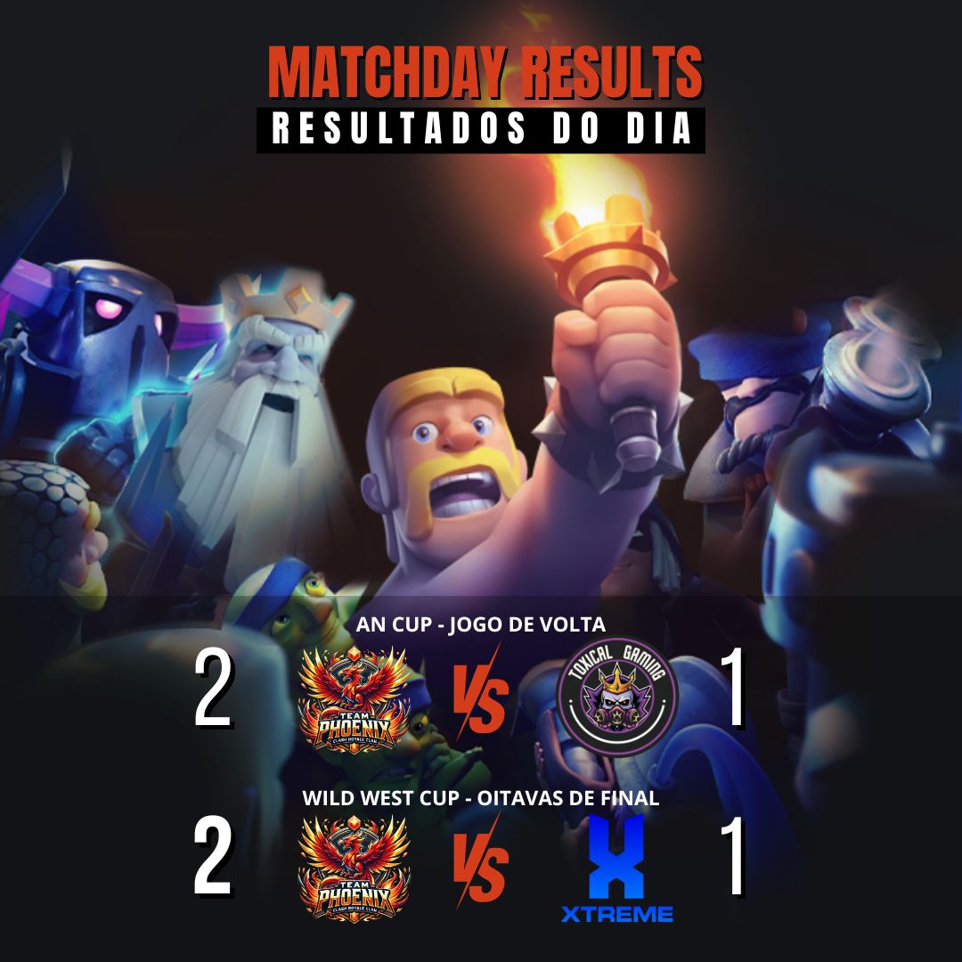 Phoenix (@team_phoenixcr) on Twitter photo #CRRESULT
๐ <a href="/Wild_West_Cup/">Wild West World Cup</a>
๐ <a href="/Xtreme_Teamtbd/">Xtreme Esports</a>
๐ Oitavas de Final
โ
2 - 1
๐ <a href="/ANCUP_21/">ANCUP</a>
๐ <a href="/ToxicalGamingGG/">๐๐๐ ๐ฉ๐๐๐๐ ๐พ๐๐๐๐๐๐</a>
๐ J1 - Partido de Vuelta
โ
2 - 1 #CRRESULT
๐ <a href="/Wild_West_Cup/">Wild West World Cup</a>
๐ <a href="/Xtreme_Teamtbd/">Xtreme Esports</a>
๐ Oitavas de Final
โ
2 - 1
๐ <a href="/ANCUP_21/">ANCUP</a>
๐ <a href="/ToxicalGamingGG/">๐๐๐ ๐ฉ๐๐๐๐ ๐พ๐๐๐๐๐๐</a>
๐ J1 - Partido de Vuelta
โ
2 - 1