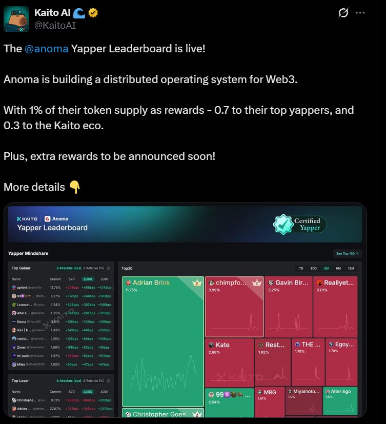 Darlington29's tweet image. It's been a month ( June 25 ) 🔥
And for the past month, the most talked about project has been @anoma
They're first almost every day in the pre TGE arena.
Behind this success, of course, is a team that works tirelessly. They interact closely with the community and make new…