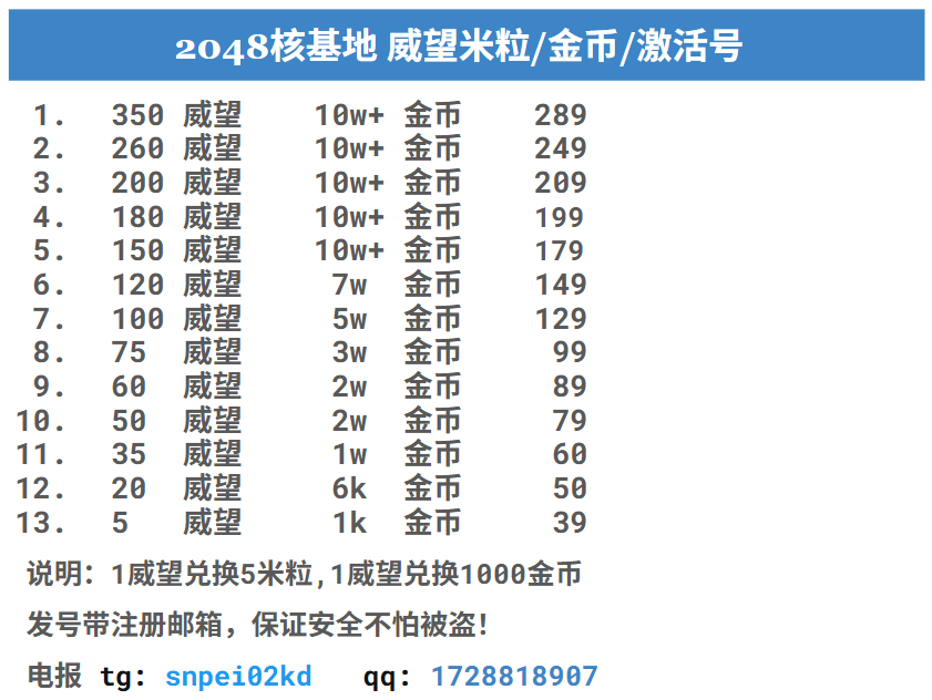 kyoubei1's tweet photo. #2048核基地 #2048核基地米粒

2048核基地威望/米粒/金币成品现号，全网最低！带注册邮箱，拿号放心，避免丢失被盗！

多年信誉保证，在线秒回，欢迎咨询
电报: https://t.co/QOEqPMA8jY   qq: 1728818907 https://t.co/v54IGsZC1v